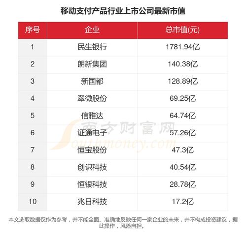 2023年移動支付行業(yè)上市公司主要數(shù)據(jù)盤點 聚焦支付設備領域