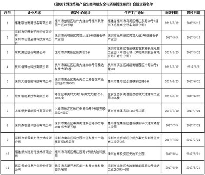 再增2家 全國11家POS終端企業通過銀聯現場測評，推動移動支付設備安全升級