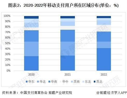 2024年中國移動支付用戶使用情況分析 醫療健康類成主流，移動支付設備升級